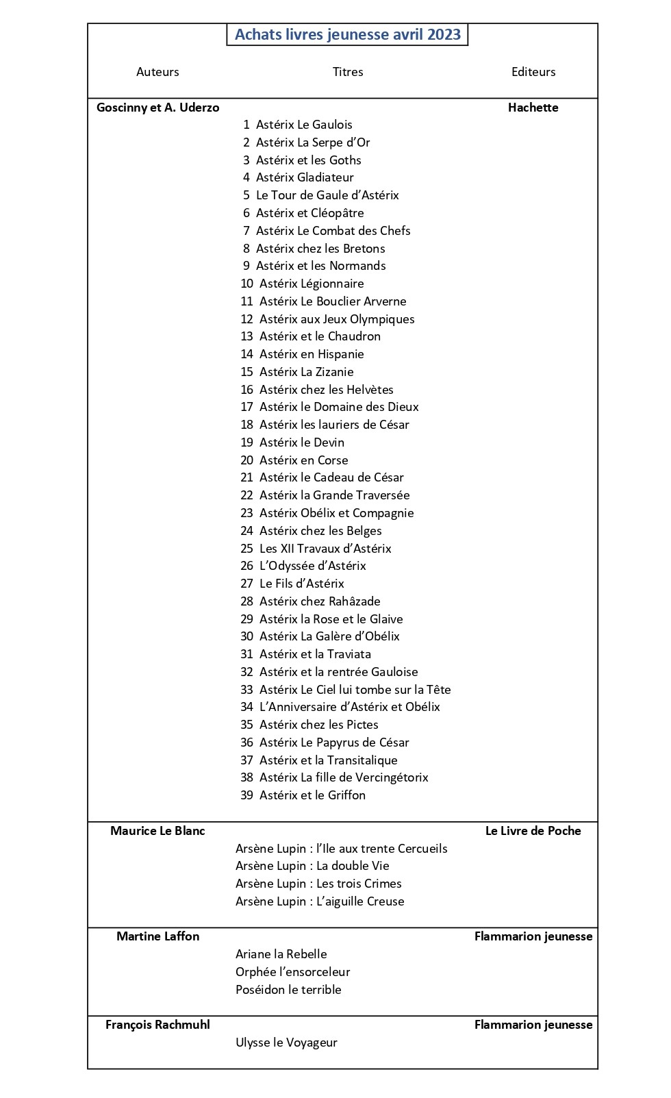 Livres avril2023